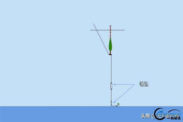 传统钓线组这样搭配中鱼率更高,冬钓鲫鱼好招数