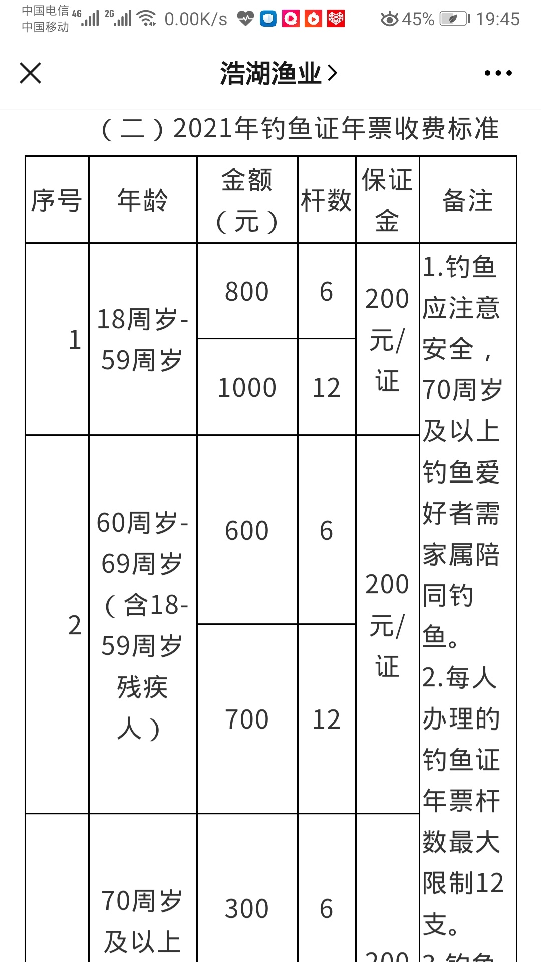 湖库钓长寿湖2021年年票办理