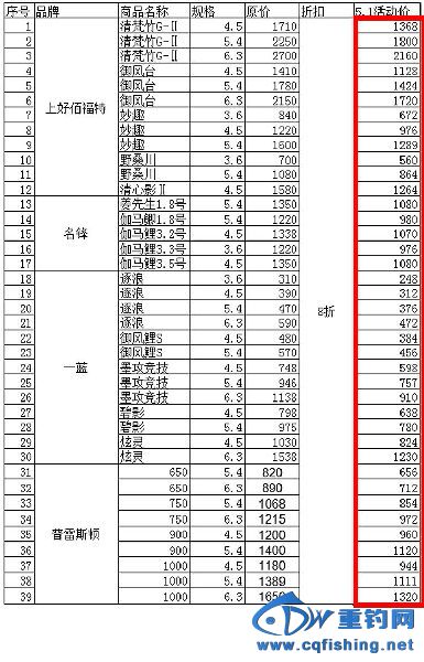 活动