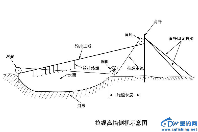 拉绳高抬侧视示意