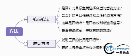 ֵ㣿4M1E-5.jpg