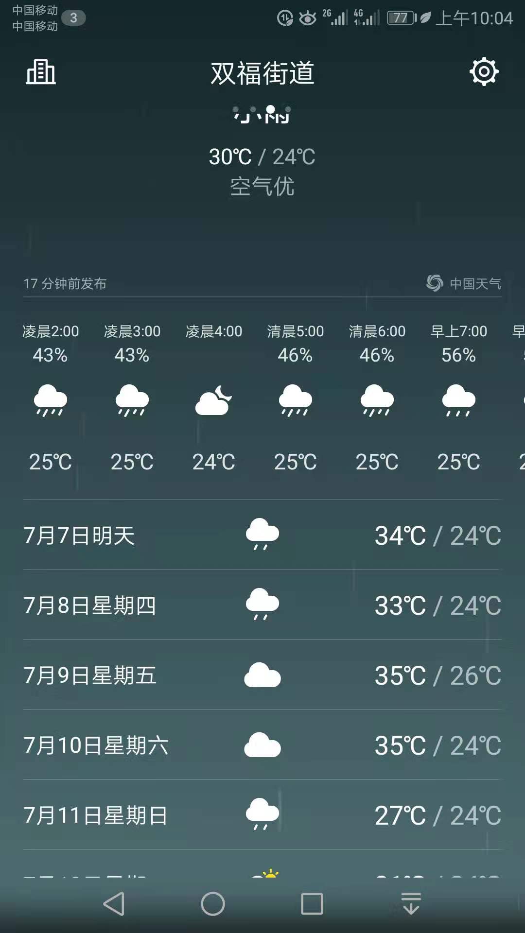 ͼ